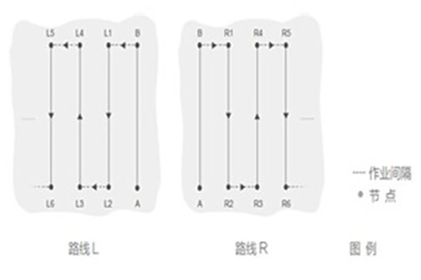 多旋翼無人機(jī)植保作業(yè)的優(yōu)勢.png