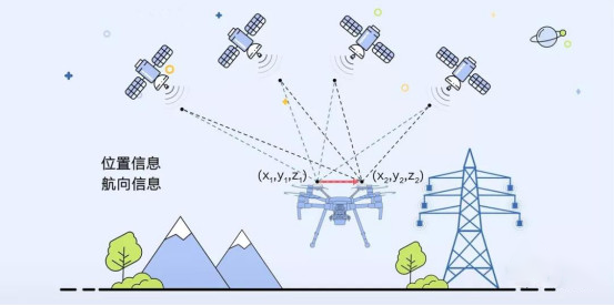 6無人機(jī)助力電力巡檢.png