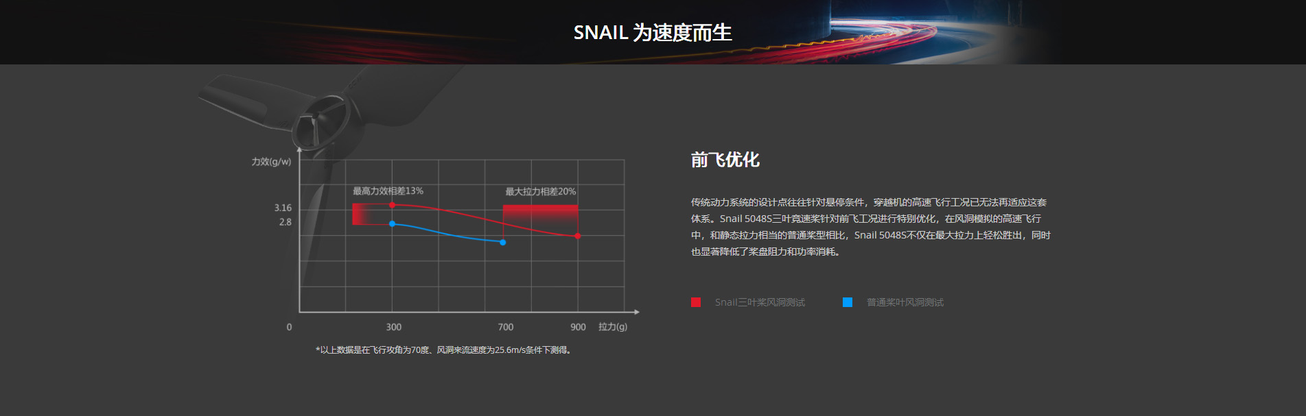 大疆無人機系統(tǒng)模塊